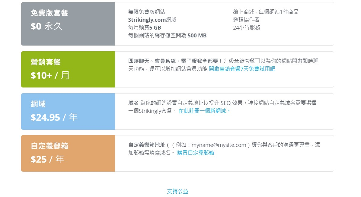 產品行銷 產品行銷